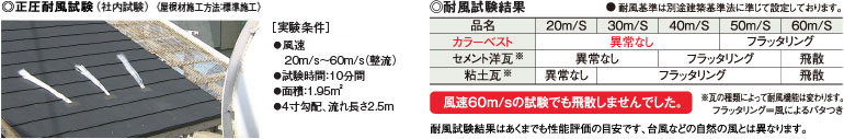 耐風試験 耐風試験結果