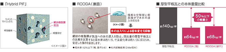 厚くて軽い