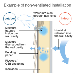 Example of non-ventilated Installation