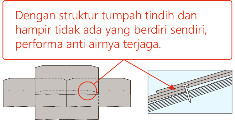 Dengan struktur tumpah tindih dan hampir tidak ada yang berdiri sendiri, performa anti airnya terjaga.