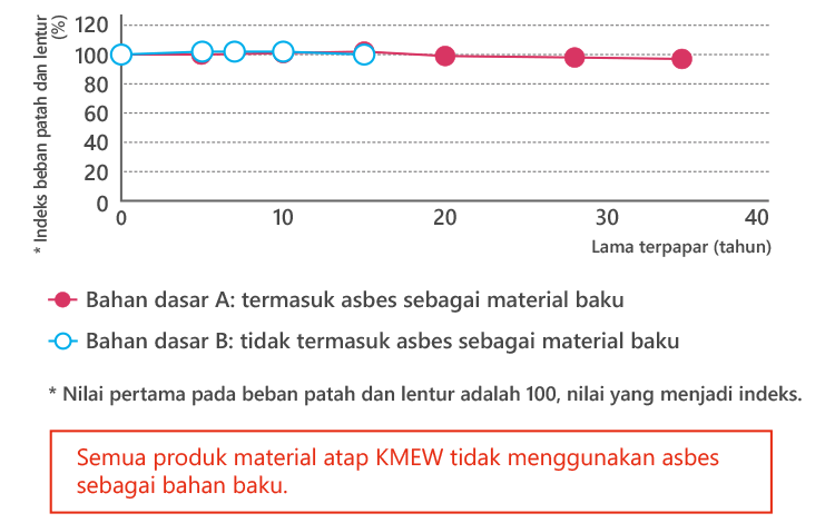 Beban patah dan lentur