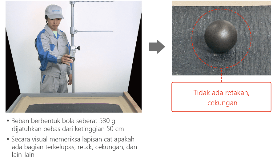 Beban berbentuk bola seberat 530 g dijatuhkan bebas dari ketinggian 50 cm. Dicek secara visual apakah ada keluasan, retakan, cembungan, dan lain-lain pada lapisan cat. Tidak ada retakan, cekungan