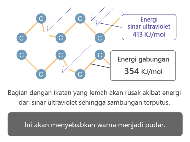 Untuk pelapis organik