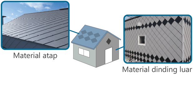 Material atap Material dinding luar