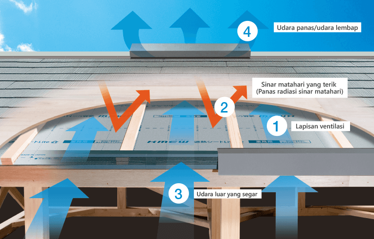 Siding Keramik (produk KMEW ketebalan 16 mm)