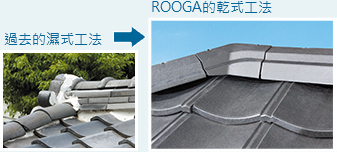 「乾式工法」減輕屋頂整體的重量