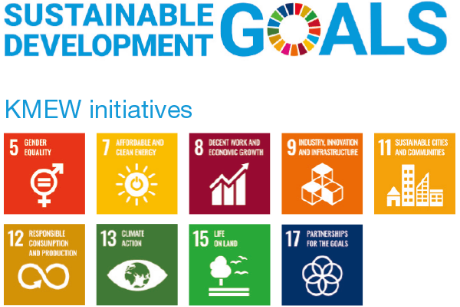 SDGs
