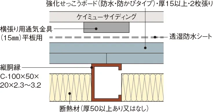 二チハ サイディング 15ミリ金具 JE825（工法別部材 横張り 木造