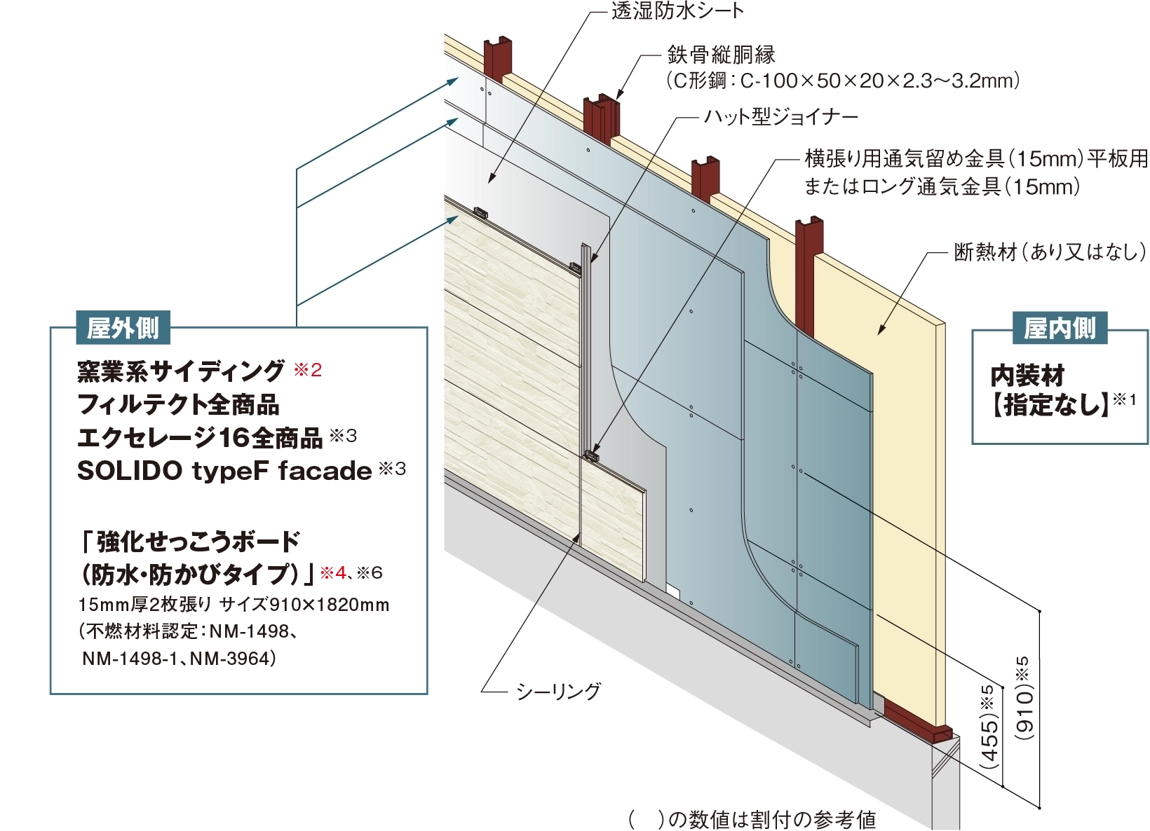 ケイミュー　純正15㎜平板用通気金具　サイディング　2箱セット　600個 ケイミュー純正15㎜平板用通気金具サイディング2箱セット600個