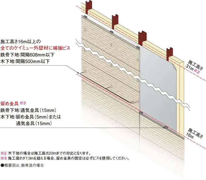 ケイミューサイディング 5mm金具 - その他