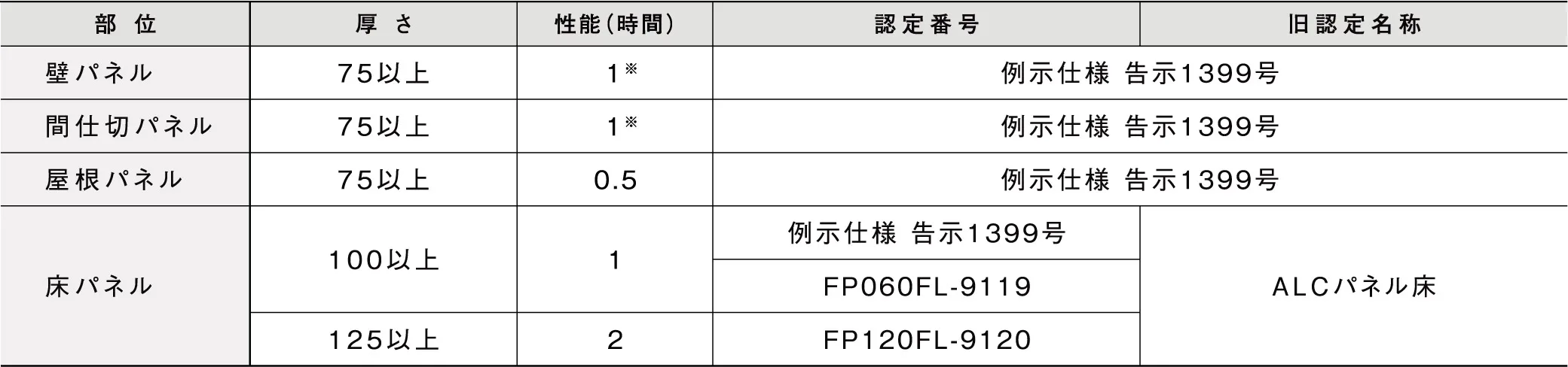 超親水性で、汚れが落ちやすい。