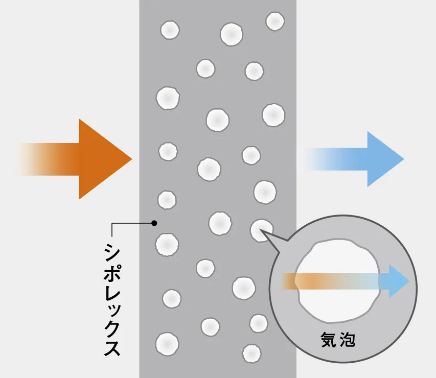 耐久性能