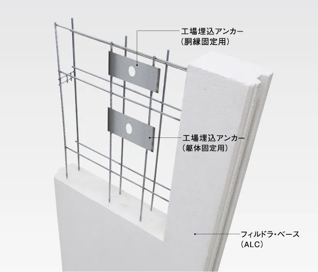 耐久性能