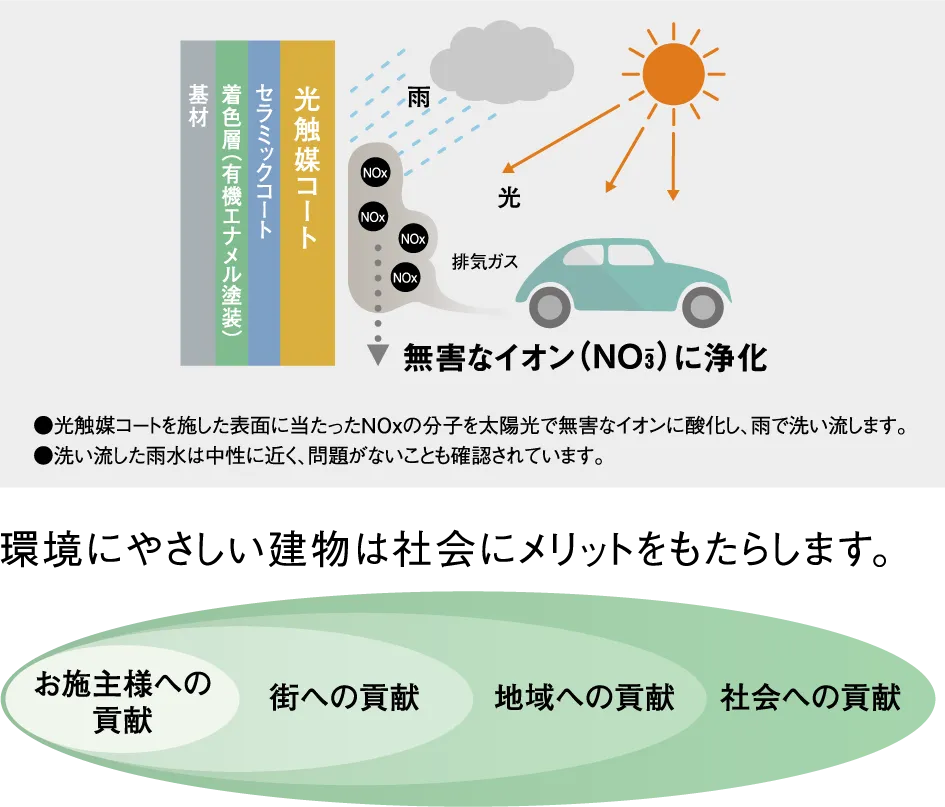 分子構造図