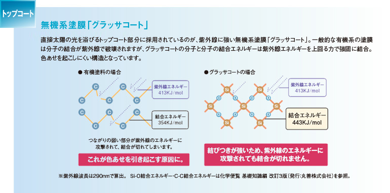 3層目　無機系塗膜「グラッサコート」