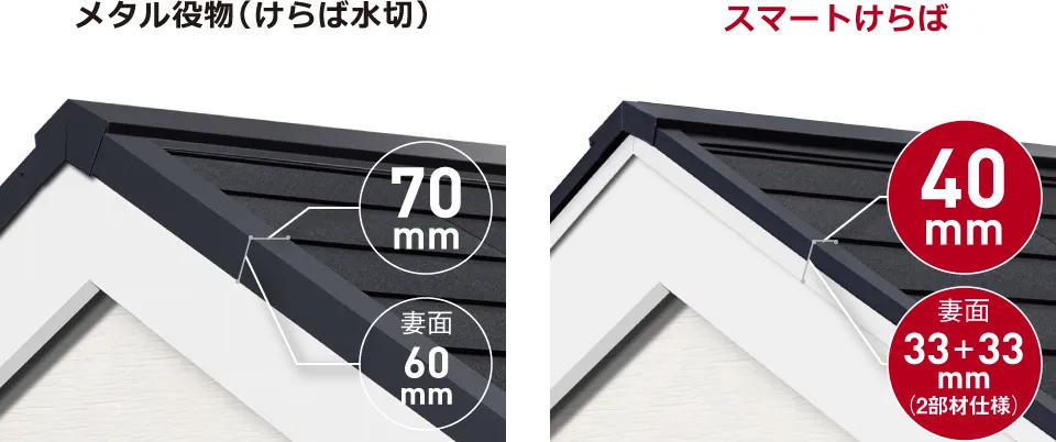 ^𕨁iΐ؁j70~[gAX}[g΂40~[g