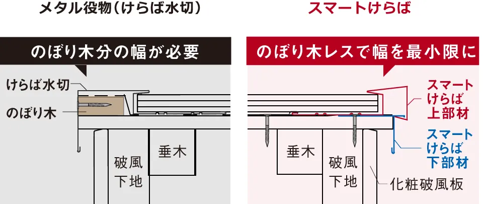 ^𕨁iΐ؁j͂̂ڂؕ̕KvAX}[g΂Ȃ̂ڂ؃Xŕŏ