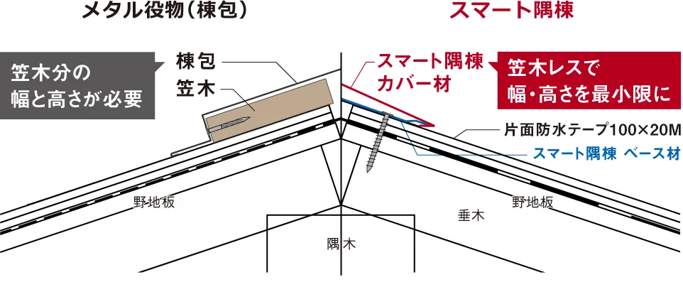 ^𕨁ij͊}ؕ̕ƍKvAX}[gȂ}؃XŕEŏ