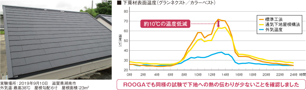 通気下地屋根構法 屋根材 屋根材 外壁材 雨といのケイミュー