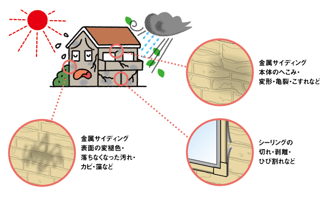Kmew ケイミュー株式会社 屋根 外壁 雨とい 外壁材 はる 一番 金属サイディング 特長 維持管理について Kmew ケイミュー株式会社 屋根 外壁 雨とい 外壁材 はる 一番 金属サイディング 特長 維持管理について