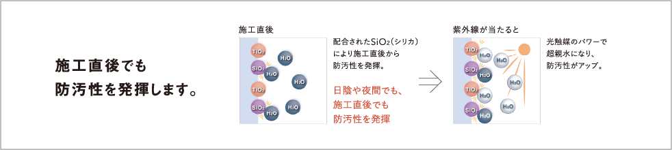 �摜�F�z�����ꂽSiO2�i�V���J�j�ɂ��{�H����ł��h�����𔭊�����C���[�W