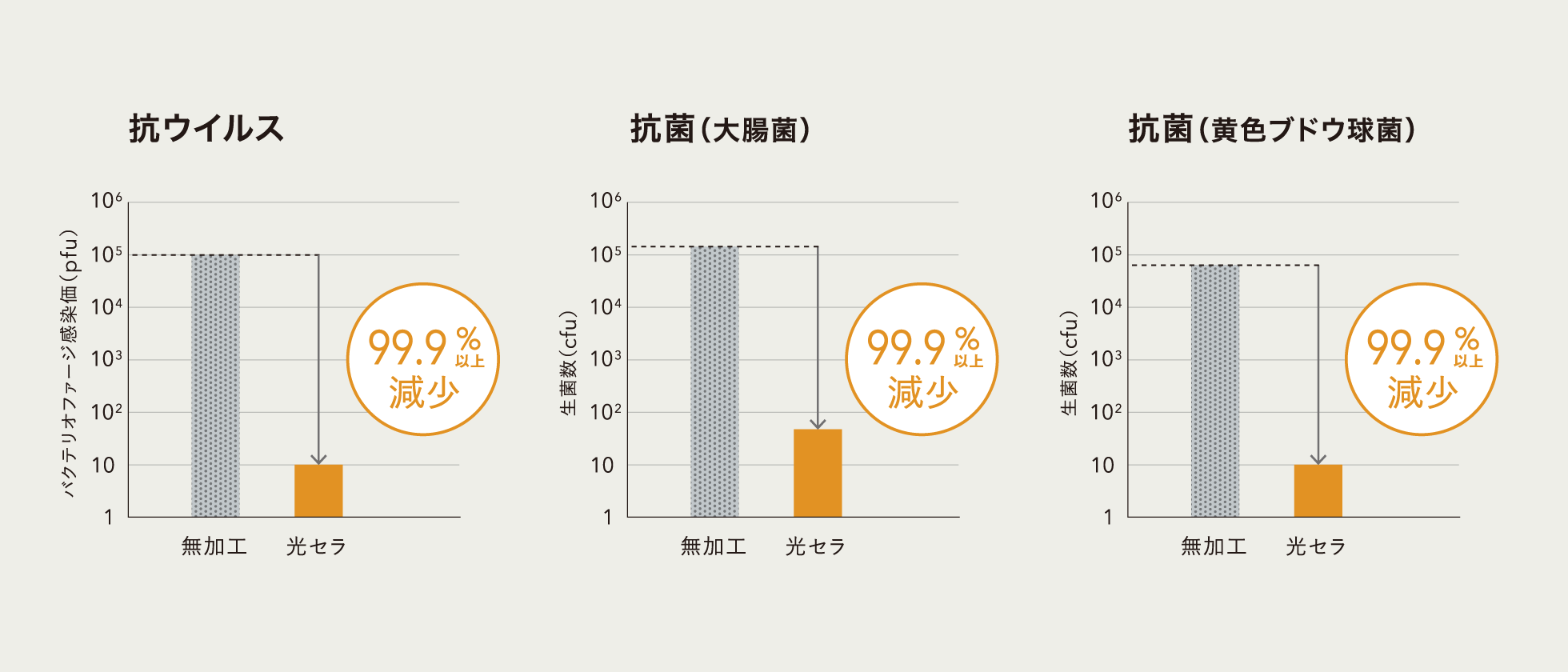 摜FHƌZ̔rOt - ECX99.9%ȏ㌸A咰99.9%ȏ㌸AFuhE99.9%ȏ㌸