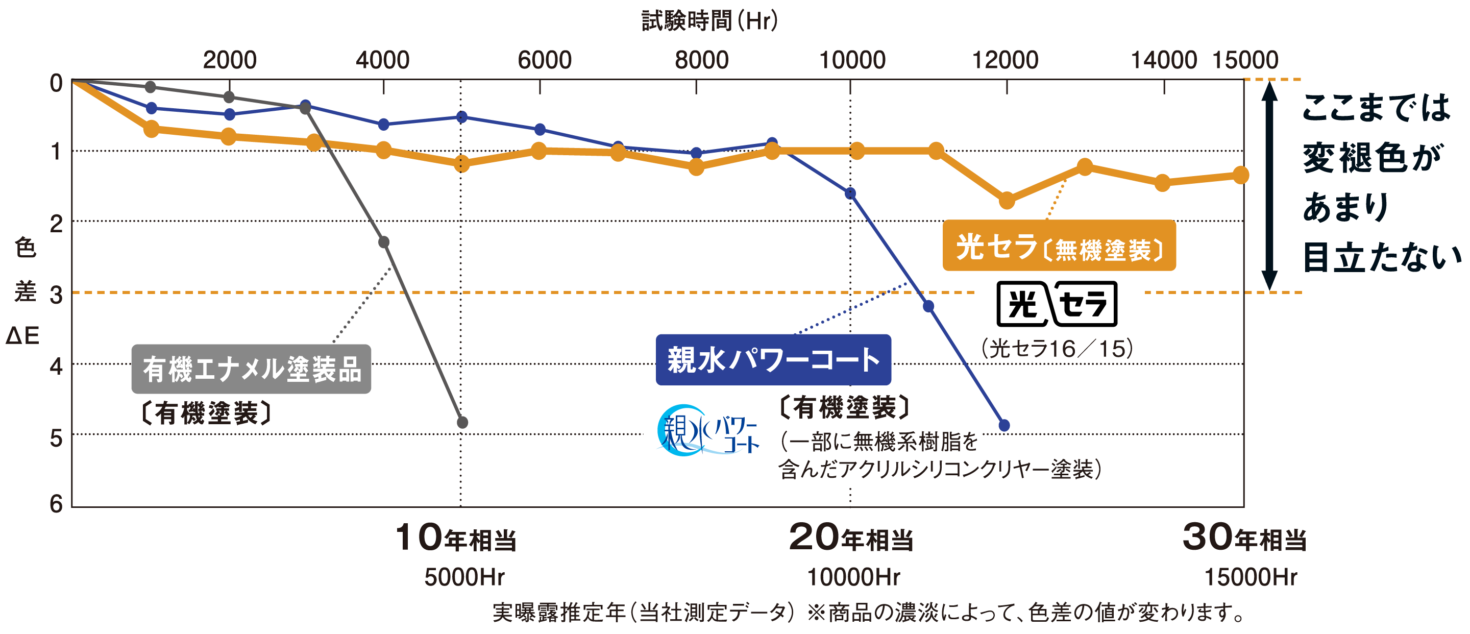 摜Fiό󐫎iTVCEFUI[^[j̃Ot