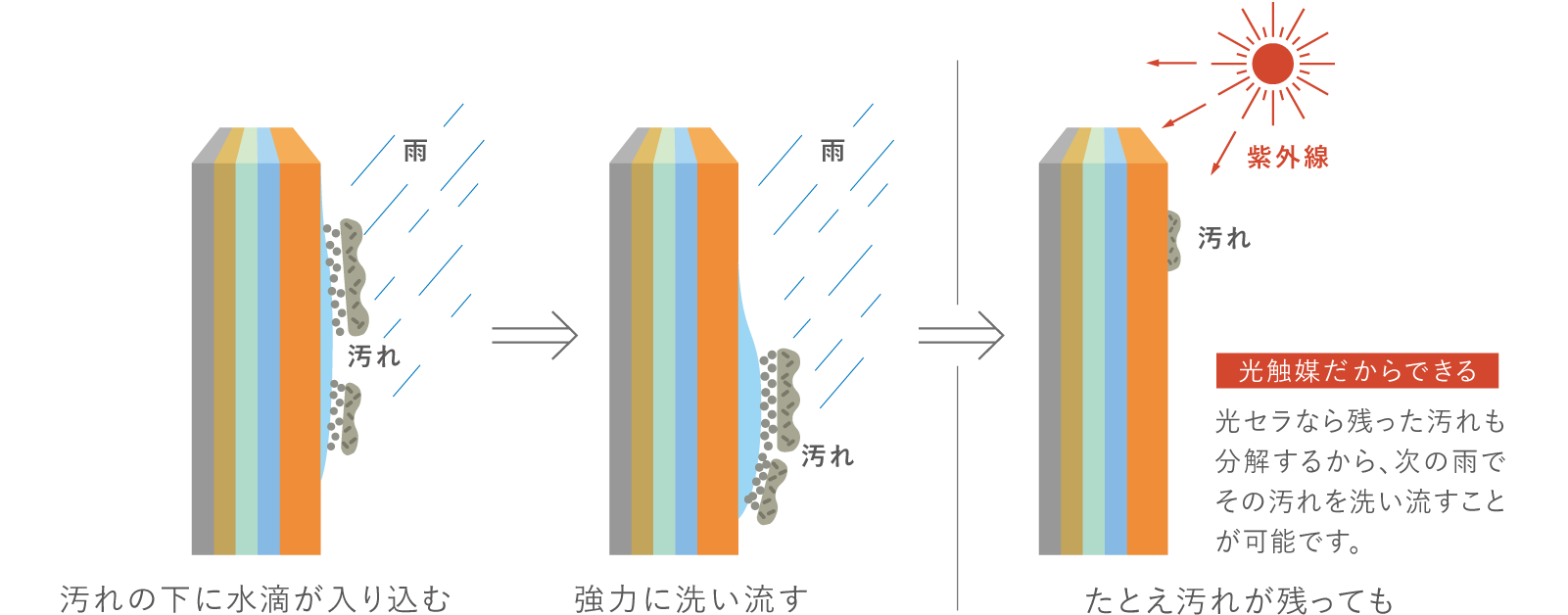 超親水性 図