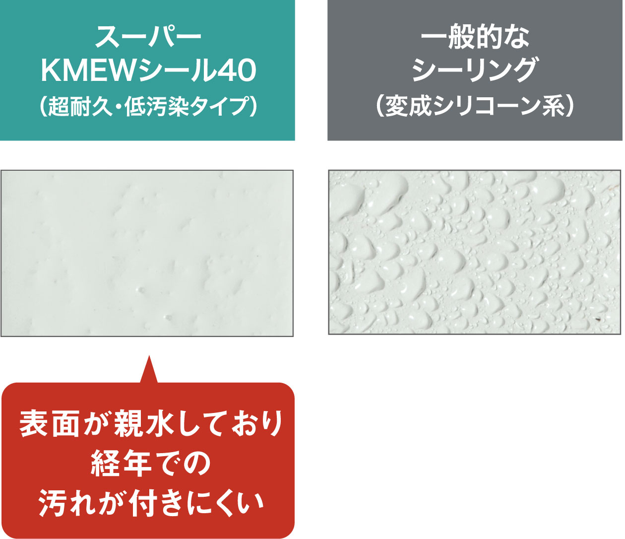 超耐久・低汚染タイプのシーリング材 スーパーKMEWシール｜外壁材 