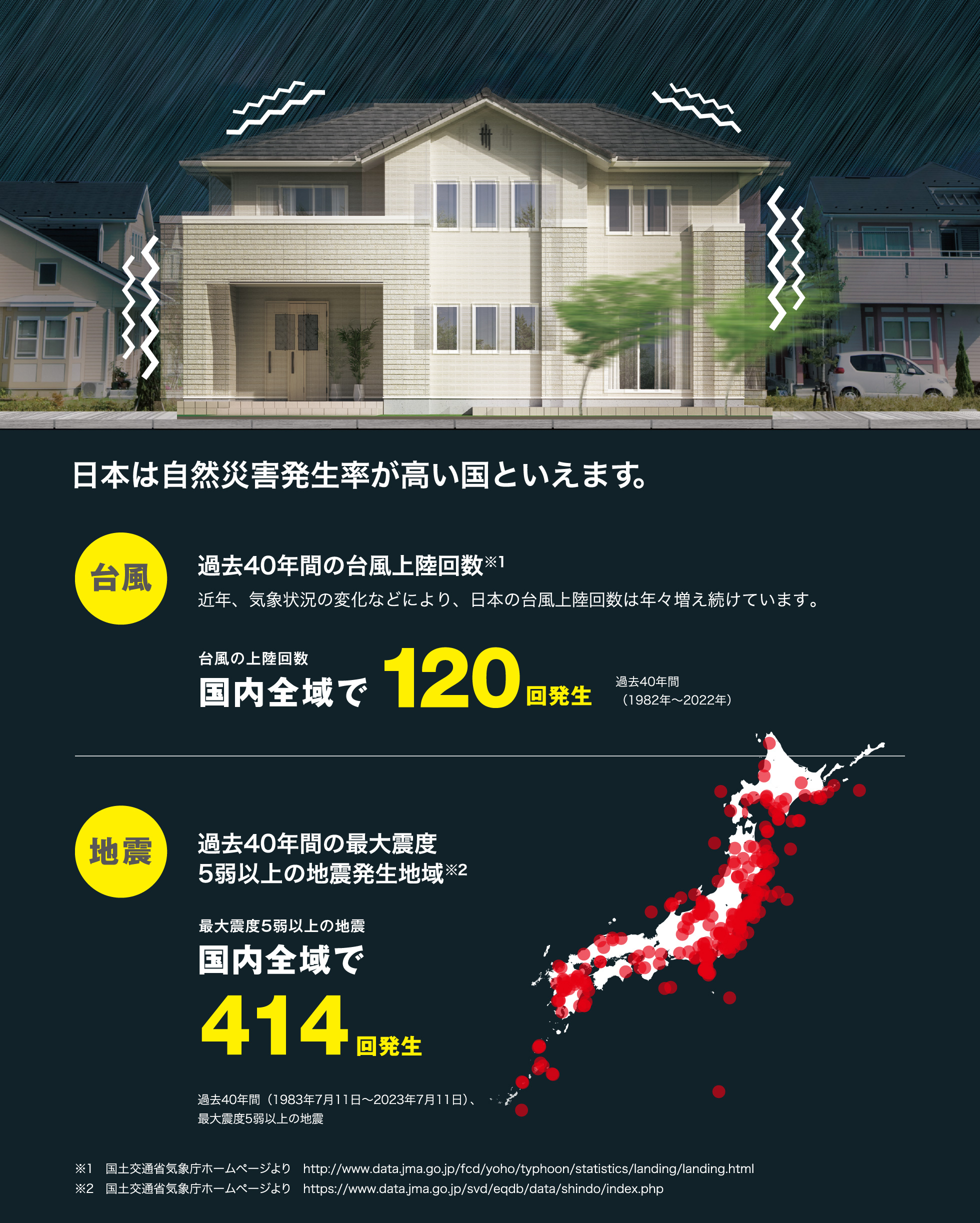 日本は自然災害発生率が高い国といえます。