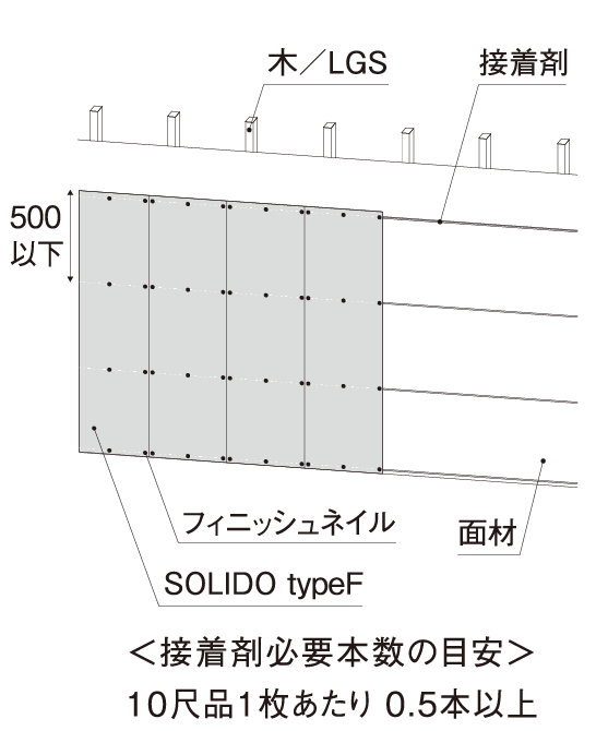 縦張り木／LGS（一般材）+面材下地の画像