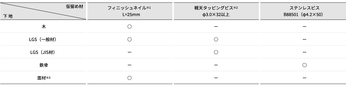 適用下地と仮留め材一覧（施工高さ3.2ｍ以下の場合）の表