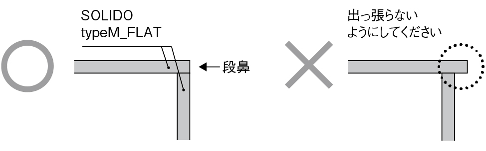 段鼻、出っ張らないようにしてください